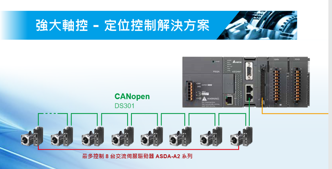 AS332T-A/As332p-a/16di, 16do (NPN) , 6 Groups of 200K Ab Phase Input, 6 Axes of 200K Ab Phase Output, 128K Step Capacity, Built-in Ethernet Port, RS485X2, Micro SD Card